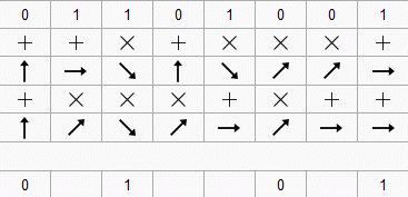 Quantum cryptography key communication example