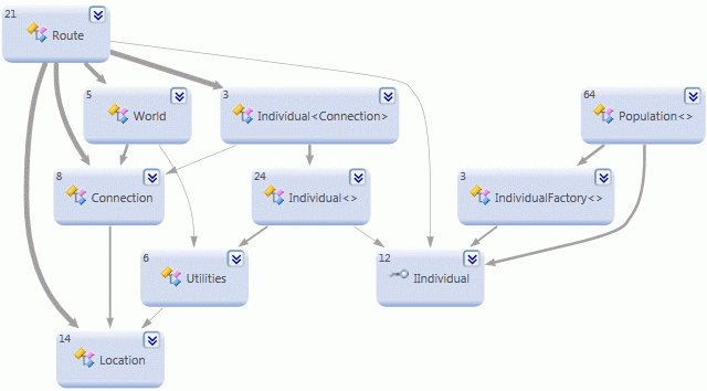 Dependency diagram of a Visual Studio solution containing the GALib and TSP app (Skynet)