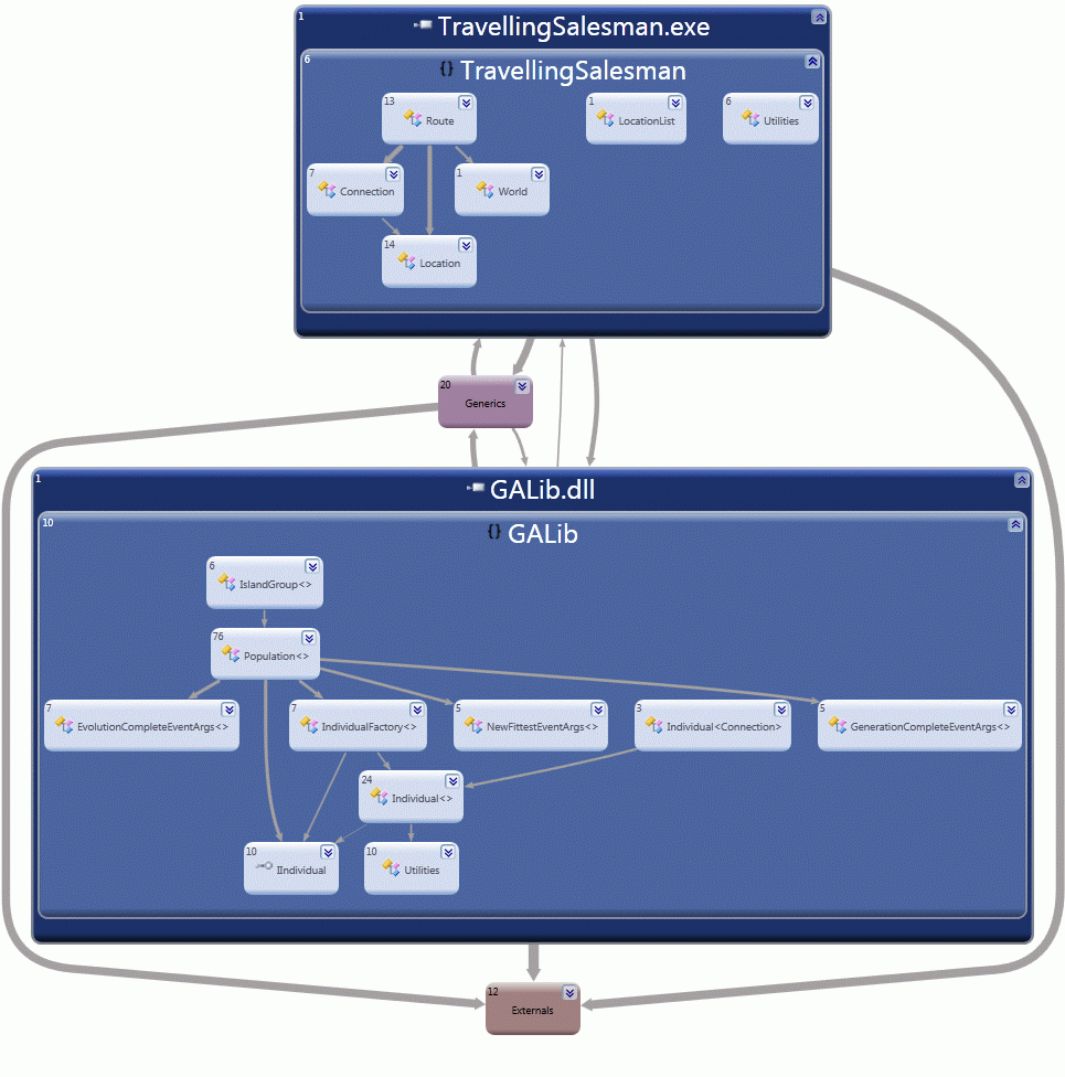 Skynet and GALib dependency diagram