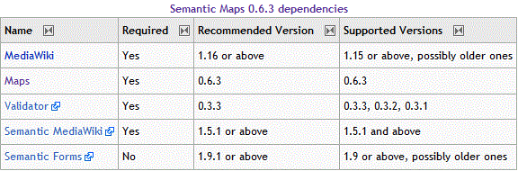 Semantic Maps 0.6.3 dependencies