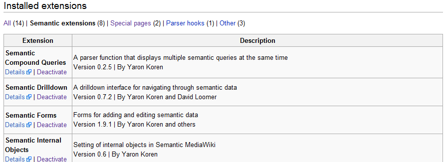 Special:Extensions showing semantic extensions