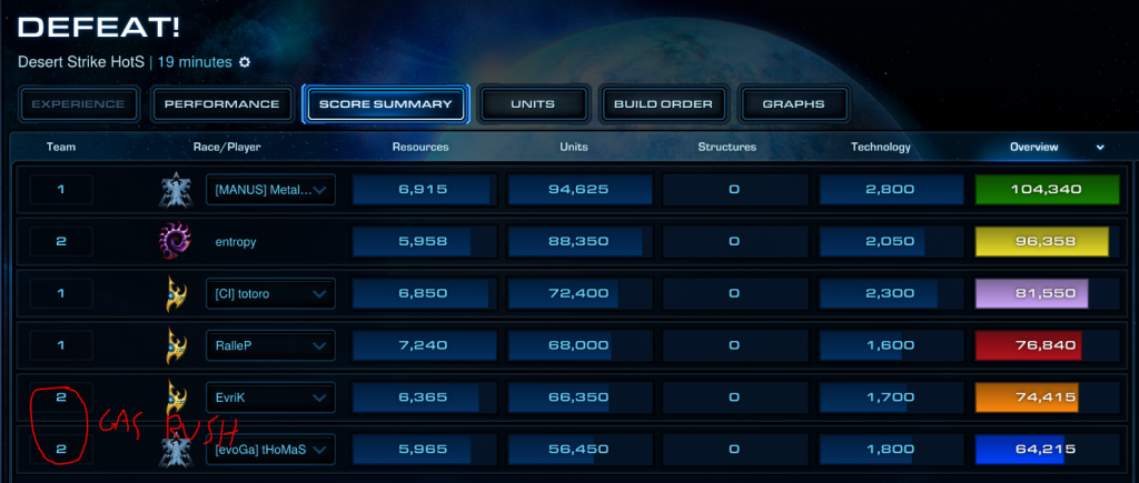 Desert Strike HotS gas rush