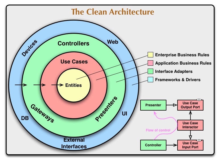 cleanarchitecture