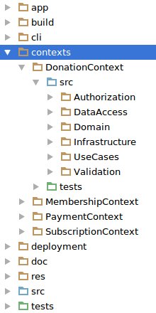 contexts-directory