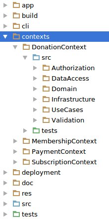 contexts-directory