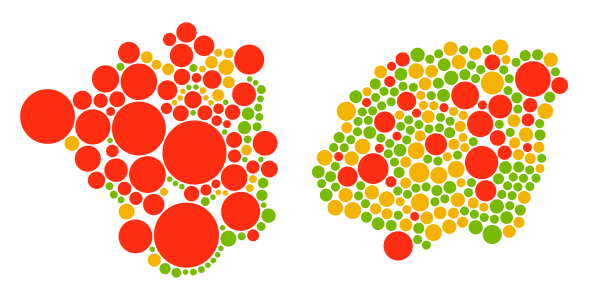 fun-complexity