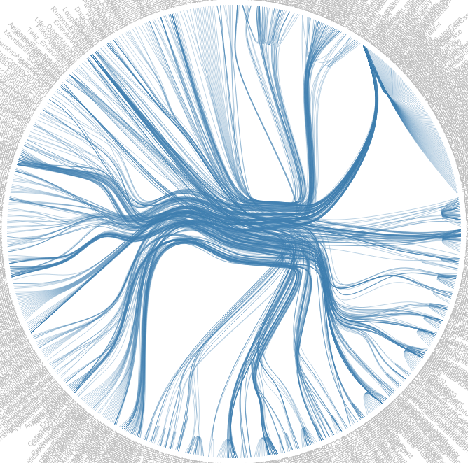 fun-dependencies