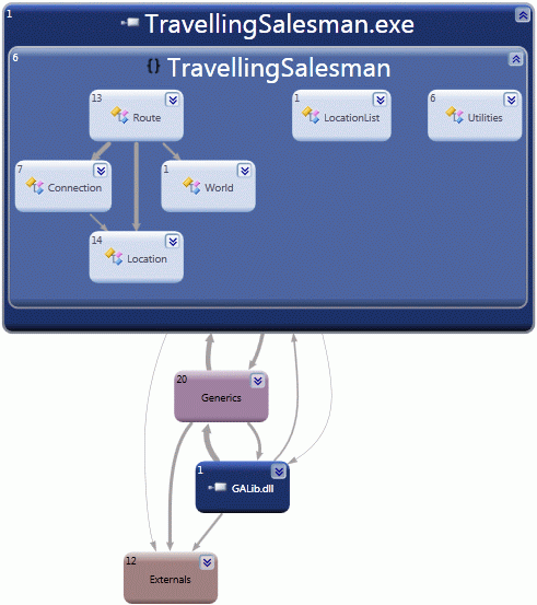 Skynet dependencies